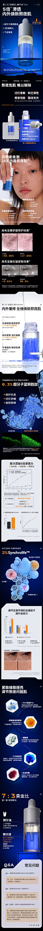 【好价节立即抢购】野兽代码第二代蓝铜胜肽精华油蓝精灵熬夜修护-tmall