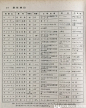 周刊朝日》刊载的多达十页（从21页到30页）的特别企划“120头大怪兽大进军”的第29页的怪兽表格当中，有一则对即将于4月9日登场的新人物“佐菲”的介绍 作者：RODILOCK_藤伊村樱 https://www.bilibili.com/read/cv16603560 出处：bilibili