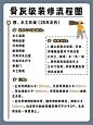 超详细房子装修流程（一图流+避坑指南）