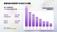 尽量不折腾采集到PPT-数据凸显与图表