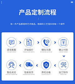 16516132采集到定制流程购物须知