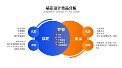 DPaSETeU采集到待归类采集
