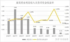 (1 封私信 / 1 条消息) 三张报表之间的勾稽关系应该如果去加深理解？ - 知乎 : 我们都知道，会计最主要的就是三张报表：资产负债表、现金流量表和利润表，三张报表虽然是独立的：资产负…