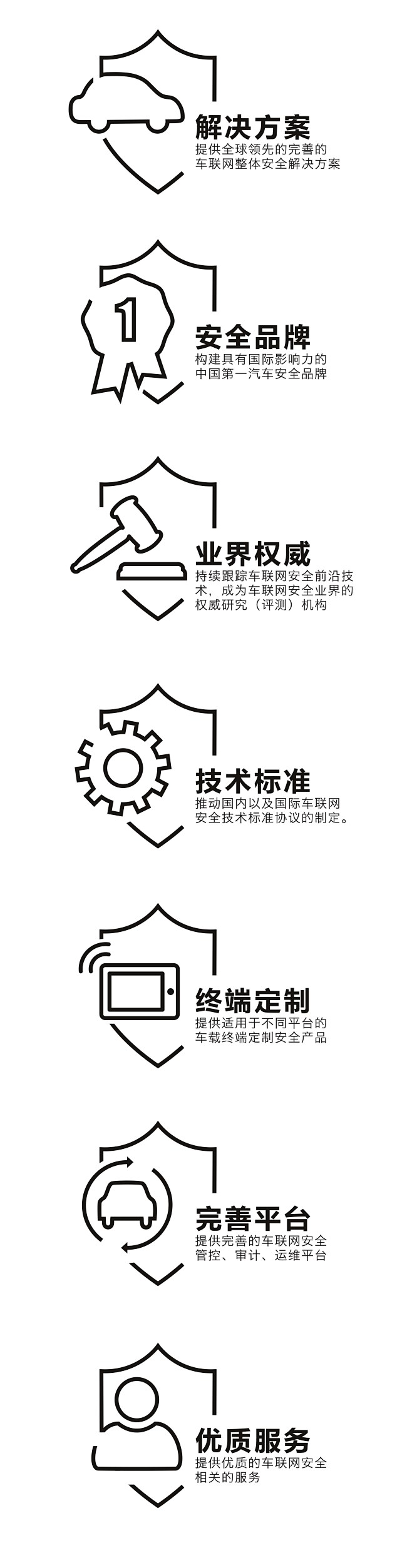 车联网 企业使命icon