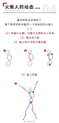 #野生课堂2.0#
第十七弹【火柴人咋个画呢？】前几期又画手又画脚的，很多小伙伴都说太难。这期来个最简单的火柴人，画着玩二两试试吧~
关键词：火柴人的构成、比例、透视、动态
#春哥的绘画课室# #绘画参考# #绘画教程#