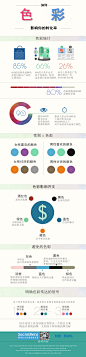 【信息图】色彩对消费行为转化率的影响 | SocialBeta（解读社会化商业的价值）
