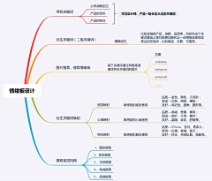 灯前细雨采集到UI