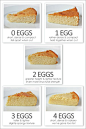 Eggs-actly Perfect Holiday Baking