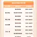梦想通关计划详情页