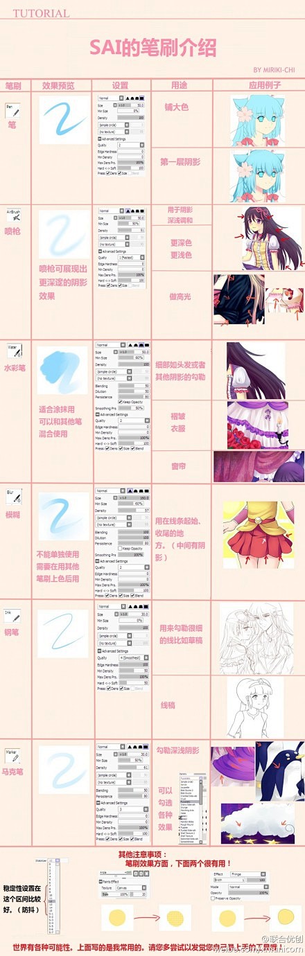 【软件技巧】SAI的笔刷介绍 @联合优创...