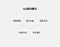 QQ极简与夜间模式设计 : 各类产品相继回归初心追求体验服务的本质，产品体验也正在做减法提炼，更为聚焦用户核心诉求，追求更极简的体验。用户沟通的本源是信息互换，QQ通过推出极简模式，对聊天进行降噪设计，重新突出聊天信息，回归沟通的本源。
