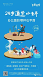 知识星球：地产资源库 | 公寓海报