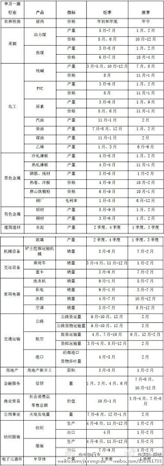 收集-分享我喜欢的一切采集到概念常识