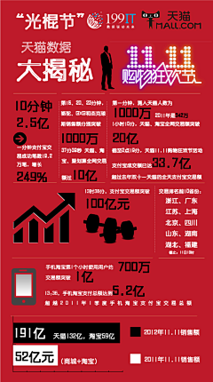 Saive采集到数据图表