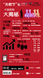 199IT天猫数据：2012年1111购物狂欢节数据大揭秘–数据信息图 | 中文互联网数据研究资讯中心-199IT