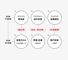 小郭果粒橙采集到ui