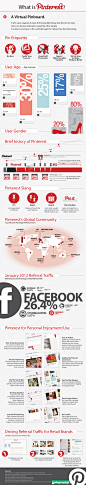 Pinterest – The Social Media Darling Of 2012: Infographic — Performancing. Pinterest 80%用户是女性，@花瓣网 呢？