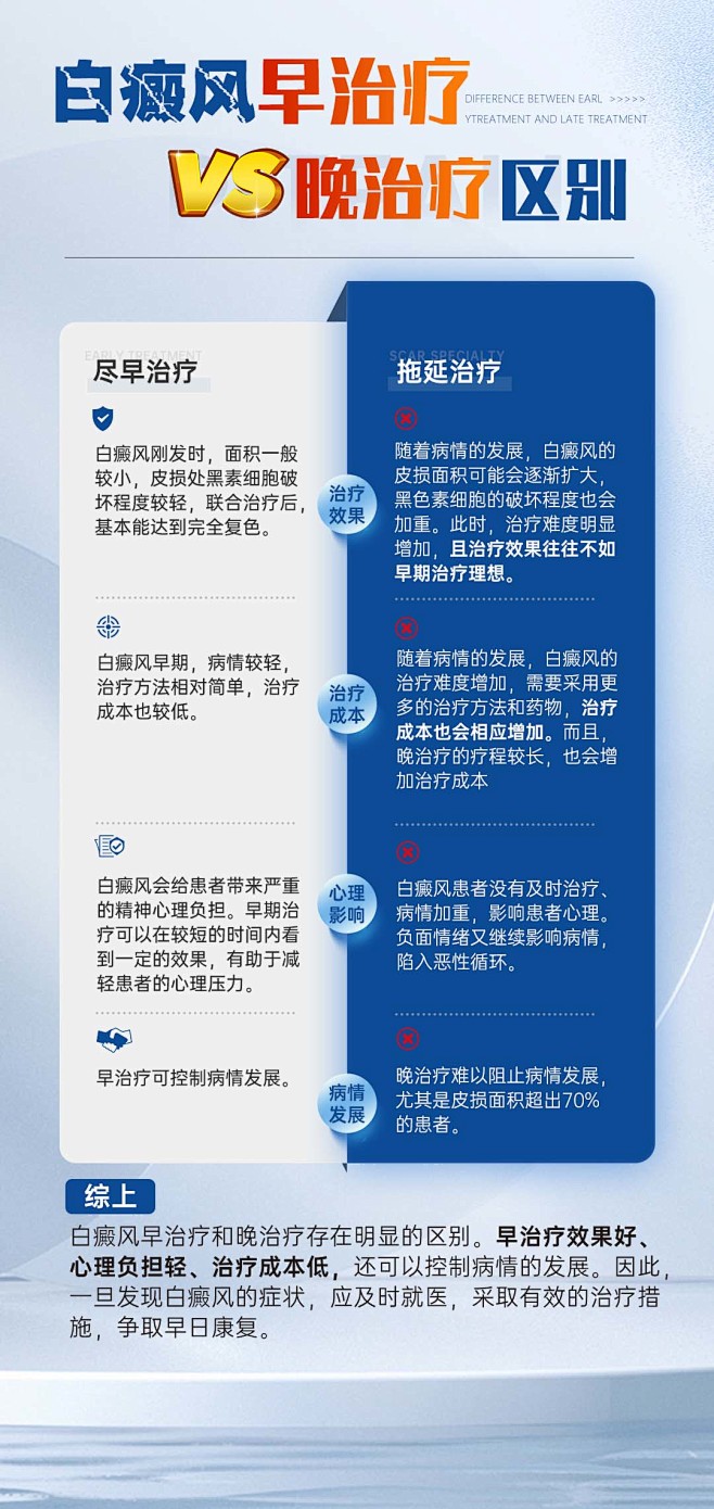科普对比图蓝色海报白癜风海报
