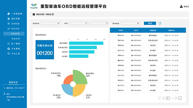 OBD分析-OBD总览-花瓣网