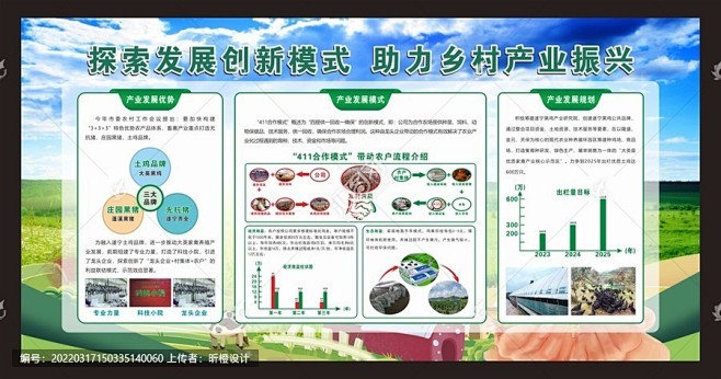 助力乡村产业振兴农业展板