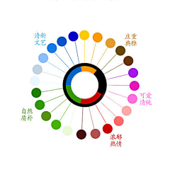 IYcidtuduxkhx采集到①.