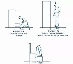 10号sheep采集到人体工程力学
