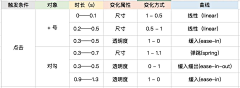 明月屠刀采集到动效