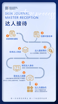 五四勋采集到参考