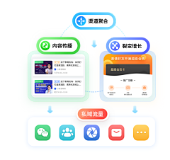 露珠里的Sunny采集到APP-包装详解