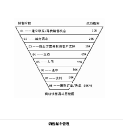 stayrealme采集到营销&实战