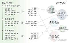 TimmyLin采集到住宅户型