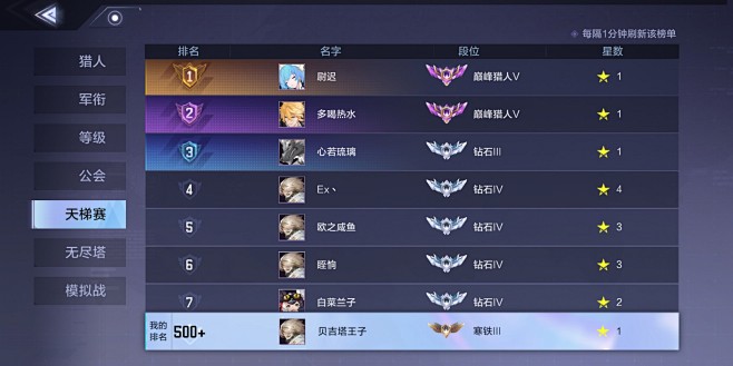 排行榜界面【时空猎人3】——更多精彩，关...