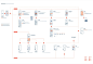 史上最全面的界面设计模式、APP和Web交互流程图整理