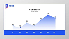 _微光采集到航空