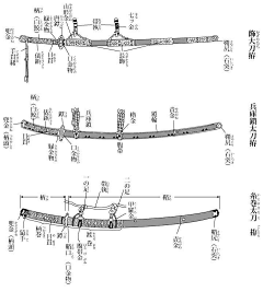 城垒采集到兵器