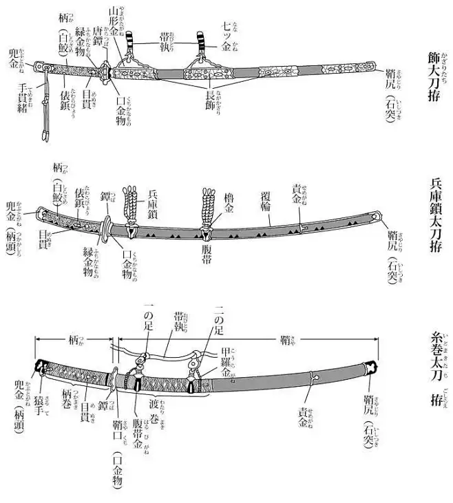 怎么区分日本刀里的“打刀”和“太刀”？ - 知乎-花瓣网