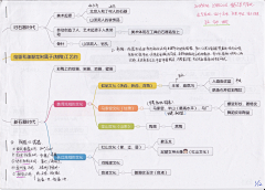 春风又生~采集到LIKE ● 西方绘画