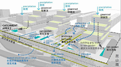 刘某卯采集到海绵城市