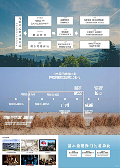 奶盖Bird采集到PPT排版