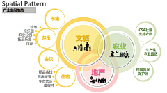 花椒大料碎采集到PPT