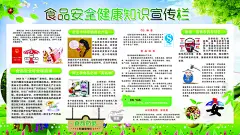 食品安全健康知识宣传展板