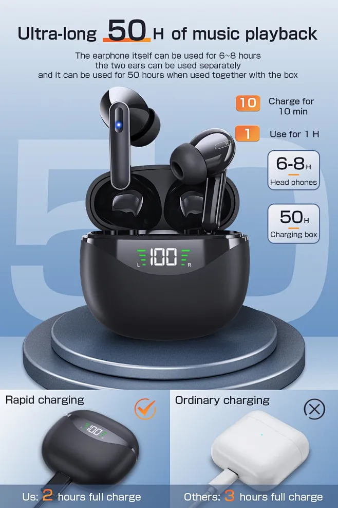 Wireless Earbuds With 35H Playtime, Bluetooth 5.3, LED Case Display & Water-Resistant - Hi-Fi Sound With Deep Bass