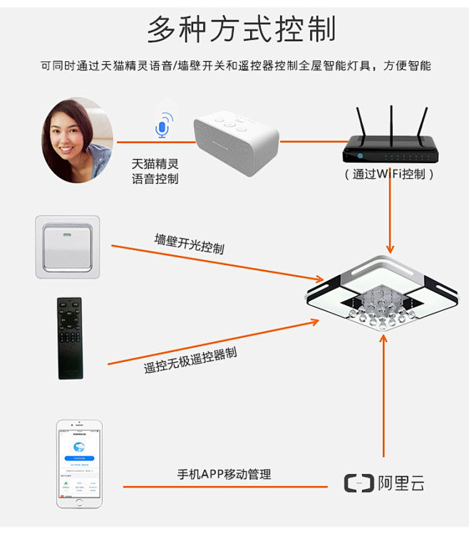 [艺米]新款LED水晶客厅灯 简约现代大...