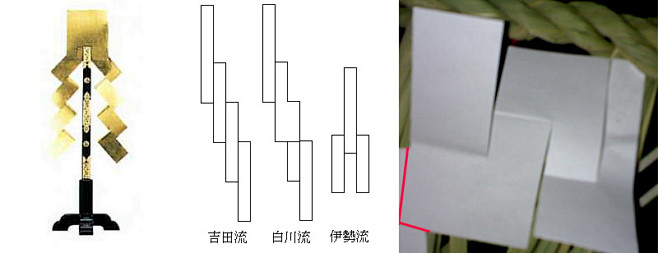 御币 - -~不少人问的所谓“纸拂尘”是也，小爱要瀑布汗，估计这个是最好diy的东西了，之前在满多帖子里也说过的。这个东西呢，我认为来源应该是 ...