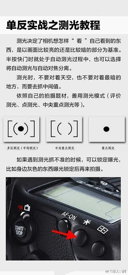 实用帖：9张图，教你玩转单反！ #创意#