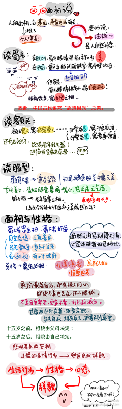 向阳花、笑靥采集到医美-面相