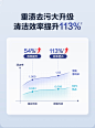 【配件】BISSELL必胜布艺清洗机专用进口活氧去渍清洁液1L装-tmall.com天猫