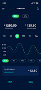 Crypto app : crypto currency app design, You can see say to day rates of cryptocurrency like Bitcoin, Ethereum, Litcoin and many more, CoinDesk web dashboard design,Abstract, Abstraction, Account, Activity, Adult, Adults, Advertise, Advertisement, Adverti