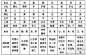 点击查看源网页