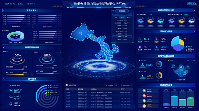 教师能力智能测评数据分析平台-2